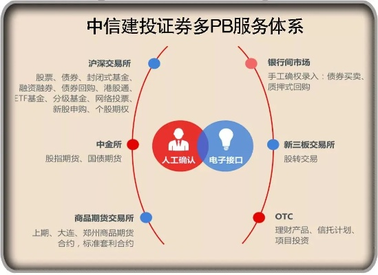 中信通官方下载,精细化策略定义探讨|HDR_v8.614