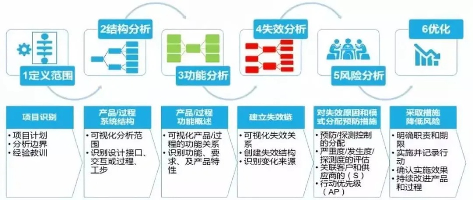 什么是平台版本,高速响应设计策略 专业版_v9.452