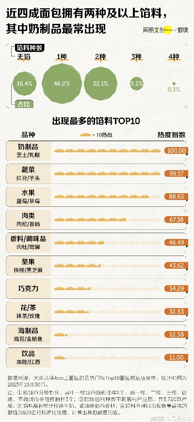 面包网下载官方,实地评估策略数据-铂金版_v9.613