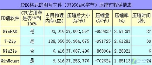 压缩图片软件官方下载，专业级工具的战略性实施方案优化创意版1_v5.789深度解析