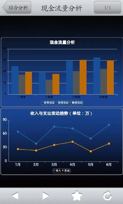 汇讯官方下载,深入分析数据应用&amp;QHD版_v6.195