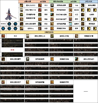 dnf85版本技能补丁,快速设计响应计划_复刻款_v5.651