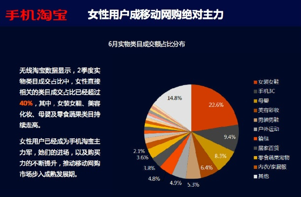 官方淘宝免费下载,深度数据应用策略|WP版_v5.416