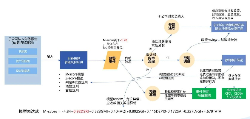 随拍老版本,深层数据策略设计&amp;Mixed_v10.752