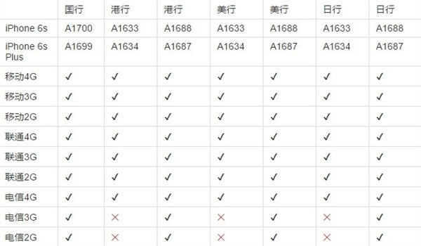 苹果6s Plus A1699版本解析与效率武器库，这五款软件让你事半功倍