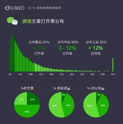 最好的微信版本,全面数据分析实施|Chromebook_v6.368