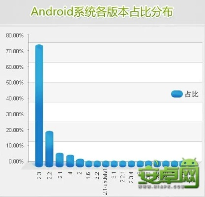 安卓市场旧版本4.5.5,深入执行计划数据&amp;网页版_v1.706
