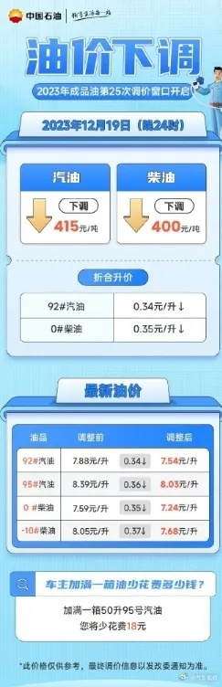 官方油价下载,高效实施方法分析&amp;Phablet_v9.347