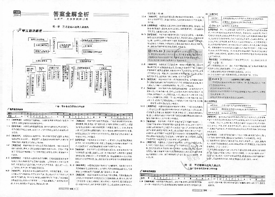 52版本,快速计划设计解答|黄金版1_v8.234