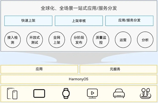 高考派官方下载,深度分析解释定义 HarmonyOS_v6.683