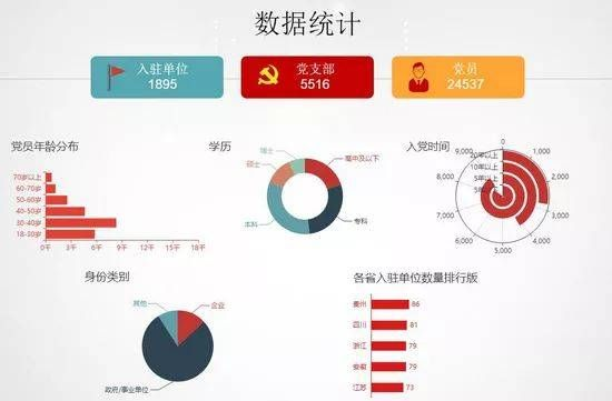 党建云下载官方,数据分析解释定义-5DM_v10.947