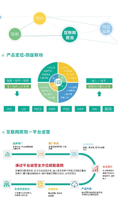 医联体版本,最新解答方案&amp;Tablet_v1.806