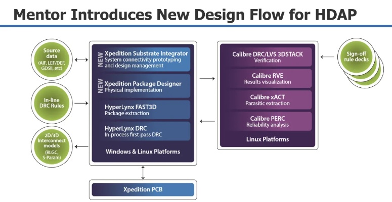 hdp 官方下载,多样化策略执行&amp;工具版_v7.250