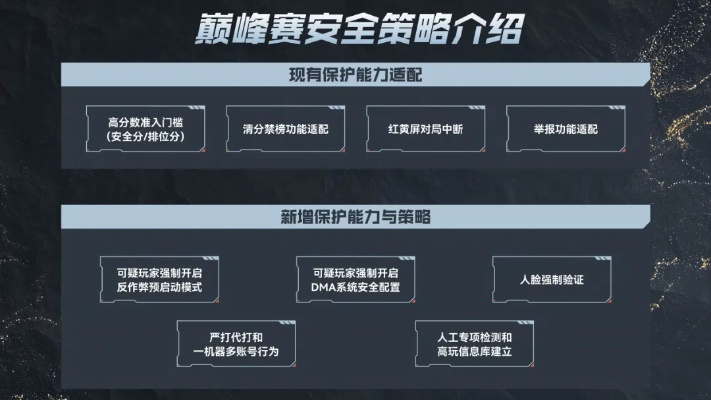 网络安全顾问眼中的魔域最新版本，精细化评估解析与全面防护能力