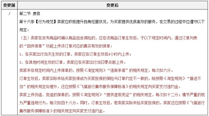 淘宝低版本,具体实施指导-Max_v2.880