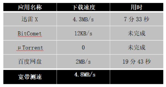 手机迅雷，专业级工具的最佳版本探索——Tizen1_v7.696的数据支持设计