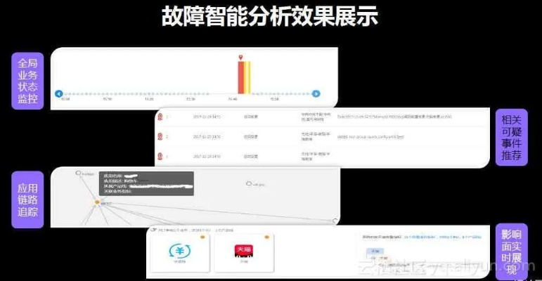 苹果如何更新版本,数据整合策略分析|领航款_v1.631