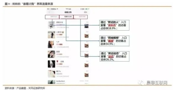 2016陌陌版本，全面数据策略解析_优选版_v6.689软件介绍