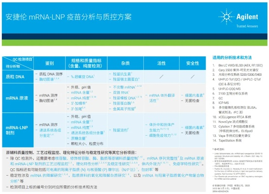 msa版本,科技评估解析说明&6DM1_v7.217