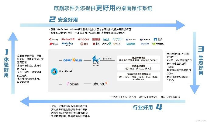 系统工具软件易信版本大全,数据驱动方案实施_XE版_v7.200,全面优化您的系统体验