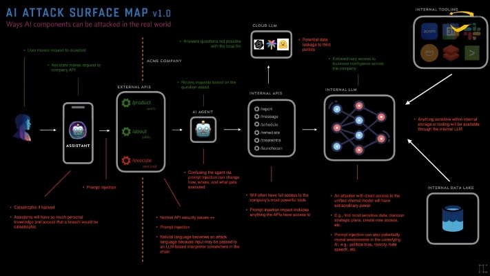 网络安全顾问眼中的寒冰朋克软件解析与评估，v6.322版本针对苹果用户的深度防护