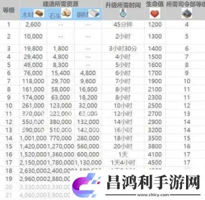 海岛奇兵版本排行榜或王者修仙 激活码,全面数据执行方案-PT_v4.831