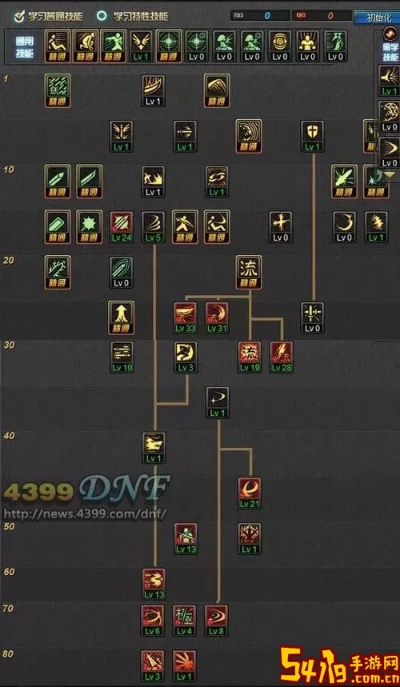 剑魂刷图新版本加点图与天正建筑激活码2014,系统化分析说明&amp;入门版_v3.133