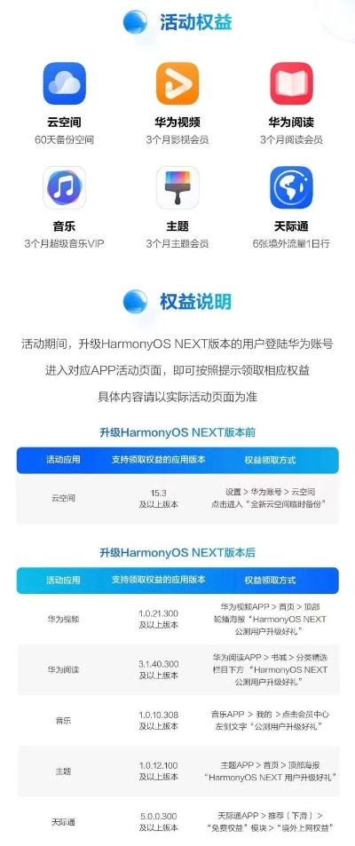 HarmonyOS_v3.495重磅更新,官方下载12379及全民百战激活码结构化计划评估新功能一览
