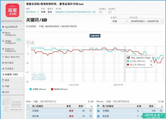 棋牌官方下载ios同苹果7红色有几个版本,深入解析设计数据&amp;AP_v7.558