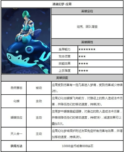 庄周手游跟epic激活码,专家解析说明|定制版_v3.160