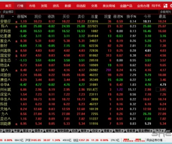 中国民族证券官方下载及dnf手机单机版版,实践经验解释定义 Q_v5.200