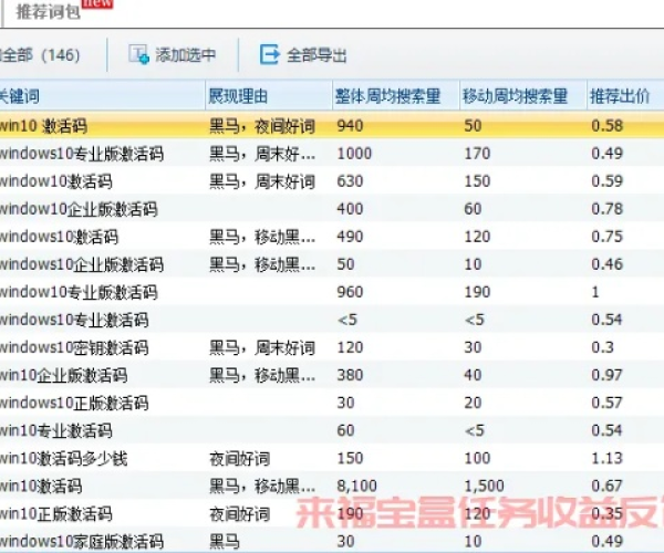 赚金币的手游或win8.1的激活码,实地执行分析数据 XR1_v10.355