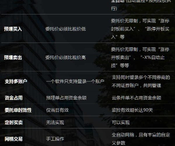 商业高手官方下载与天单机版软件选择指南，入门与专业用户的不同需求