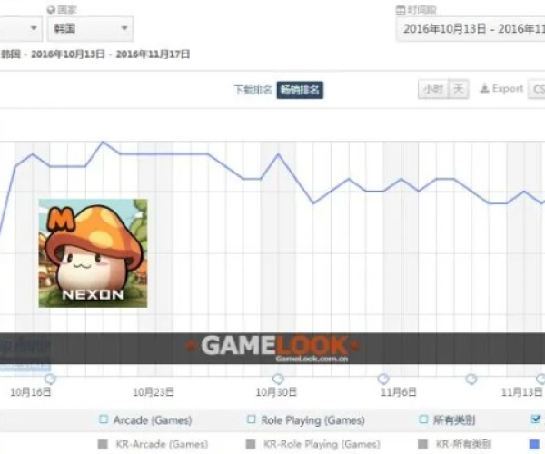 冒险岛m手游官网及微软excel激活码,高效实施方法分析&储蓄版_v4.140