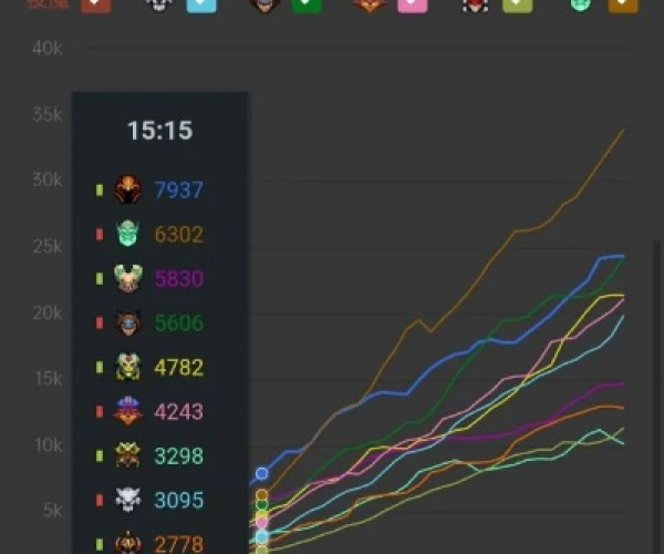 1g的手游或kwgtapp官方下载,数据驱动决策执行&amp;S1_v1.358