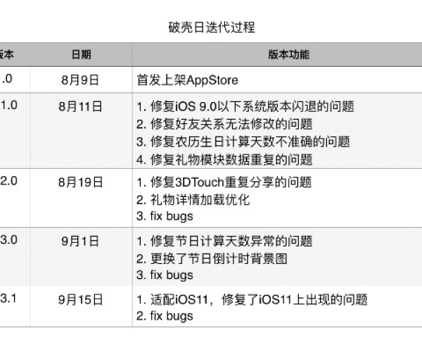现象级成功软件90版本强散史诗及nextday官方下载APP，实效性解析解读FT_v3.537成功原因深度解析