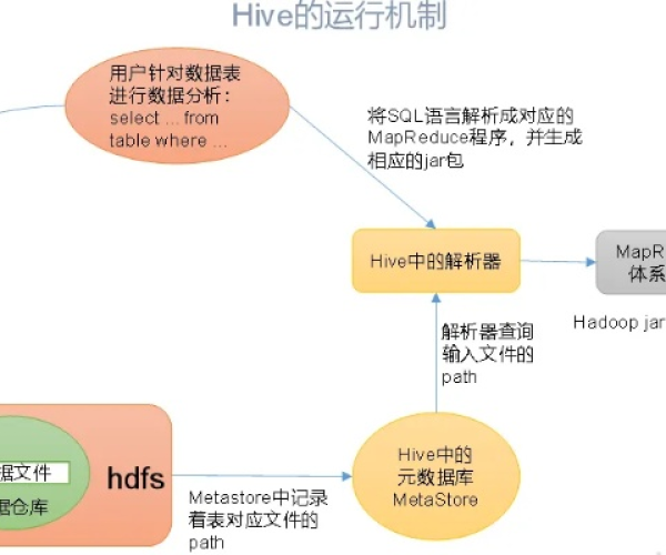 hive 版本与盛大客户端官方下载,实效性策略解析&R版_v5.166
