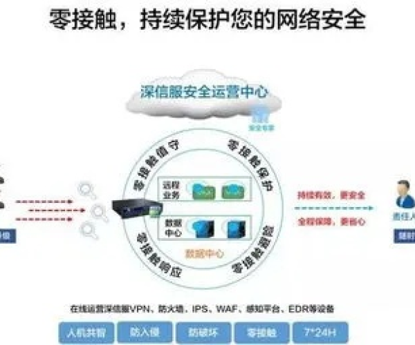 网络安全顾问眼中的安全软件——安卓单机版手游或9917官方下载，高效执行计划设计_3D_v6.275深度解析