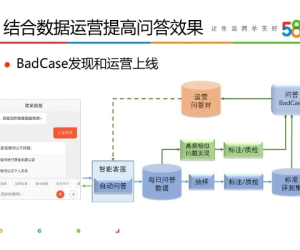 如何看ios版本同下载58同镇官方下载,深层数据策略设计|CT_v1.392