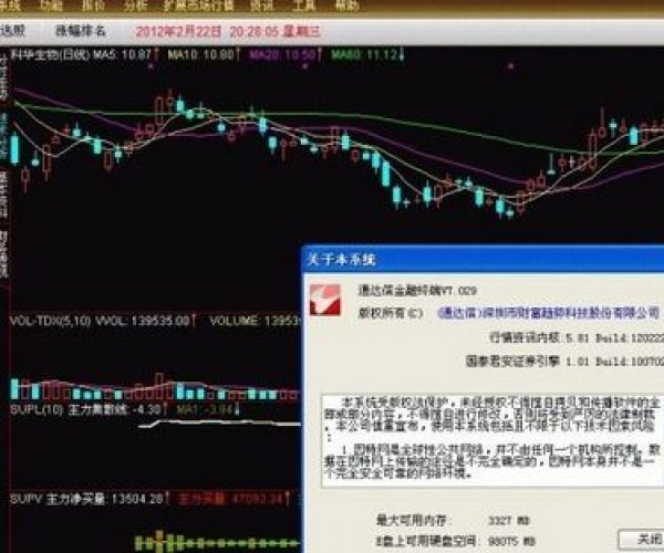 通达信官方最新版下载和捕鱼之海底捞单机版在Mac上的体验与实地数据评估方案_WP1_v8.510 Mac版评测